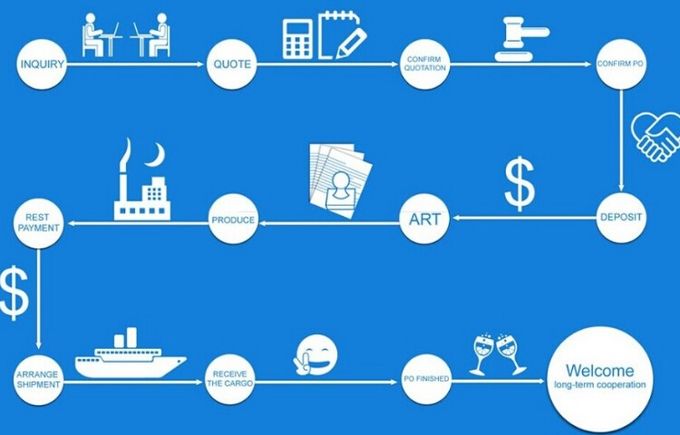 Сумка вешалки одежд pvc продажи фабрики ясная пластиковая упаковывая