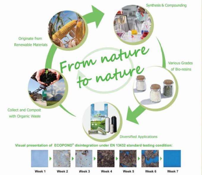 EN 13432 одобрил сумку 100% качества еды compostable biodegradable пластиковую k
