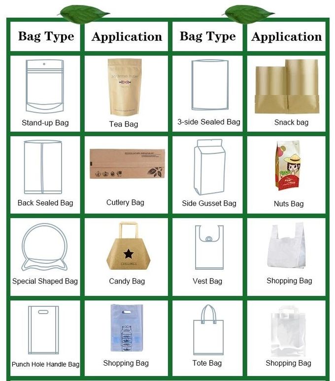 таможня eco дружелюбная напечатала сумки упаковки еды 100% сумки пакета кофе блока сумок нити pla Biodegradable ходя по магазинам нижние
