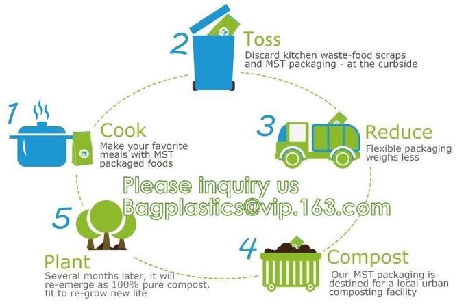 Таможня Bagease напечатала Biodegradable Compostable мешка кофейных зерен Pla Kraft бумажные плоские нижние сумки роскошного упаковывая