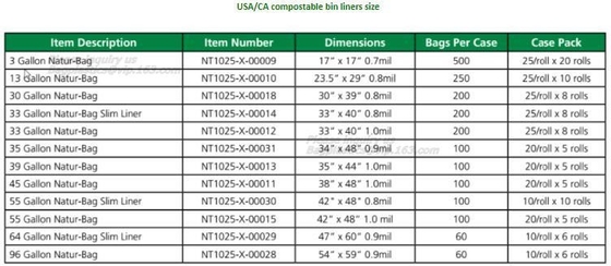 Biodegradable Compostable вкладыши мусорного ведра, мешок для мусора вкладыша ящика кухни Compostable плоский на крене, вкладыше ящика в Rol