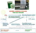 Сумки синглета изготовителя 100% Китая Biodegradable с сертификатами дома ASTM D6400 компоста ОК EN13432 BPI, БИО, ECO