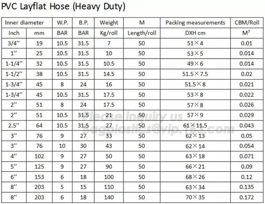 Заплетенный ясный шланг PVC Layflat трубопровода винила трубопровода ясности трубопровода винила, минируя промышленный аграрный полив, труба