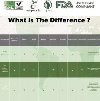 Дом ASTM D6400 компоста ОК EN13432 BPI аттестует дешево Compostable 100% Biodegradable плоды кладут в мешки, плод Rol овоща